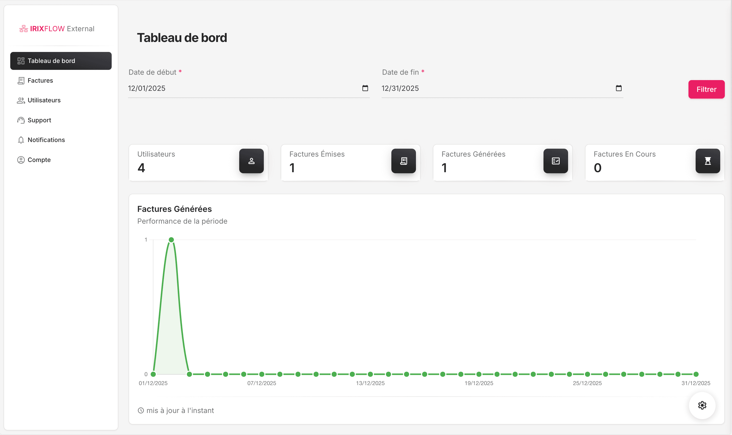 Dashboard Irixflow FNE